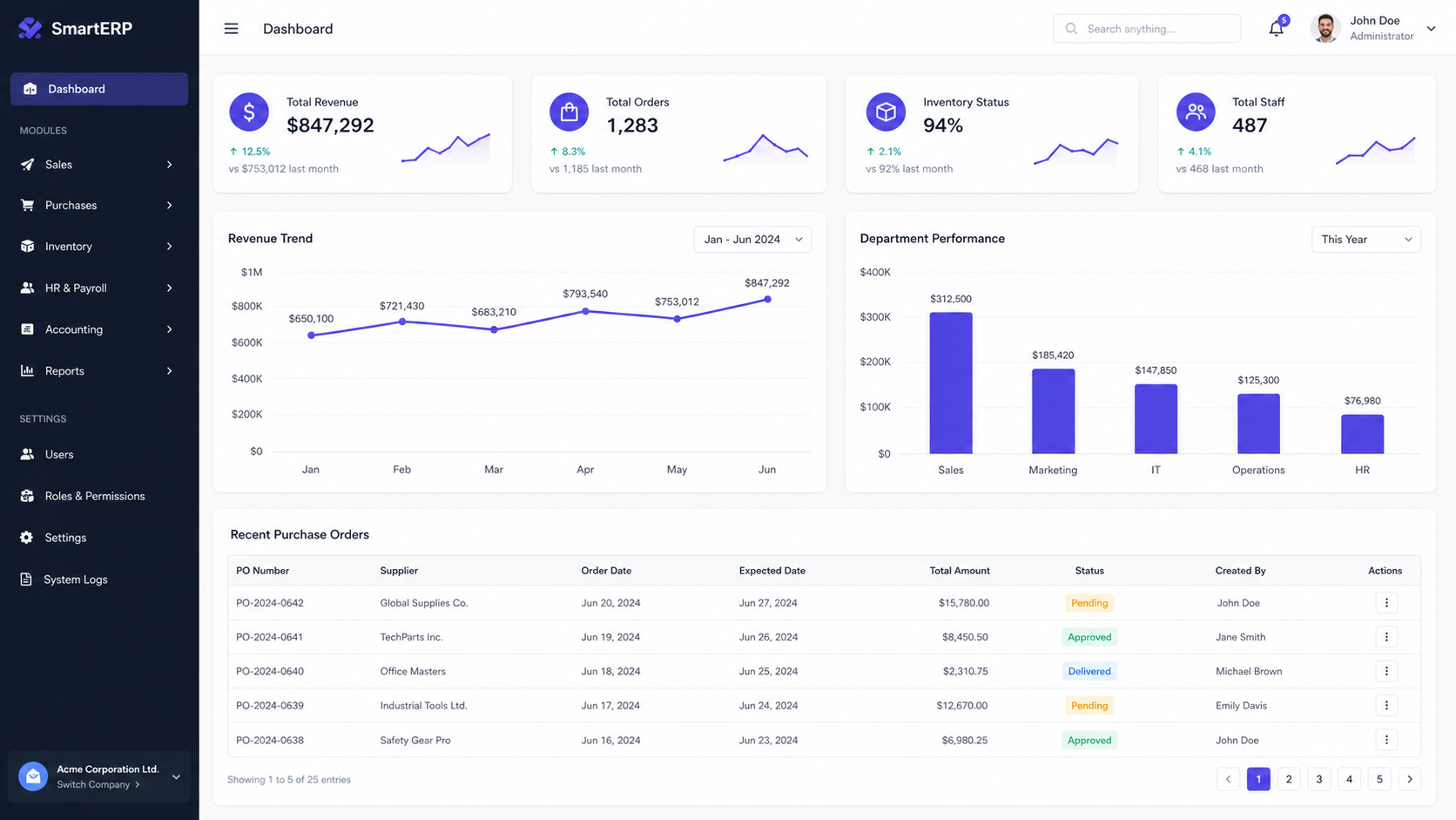 Laravel Enterprise ERP