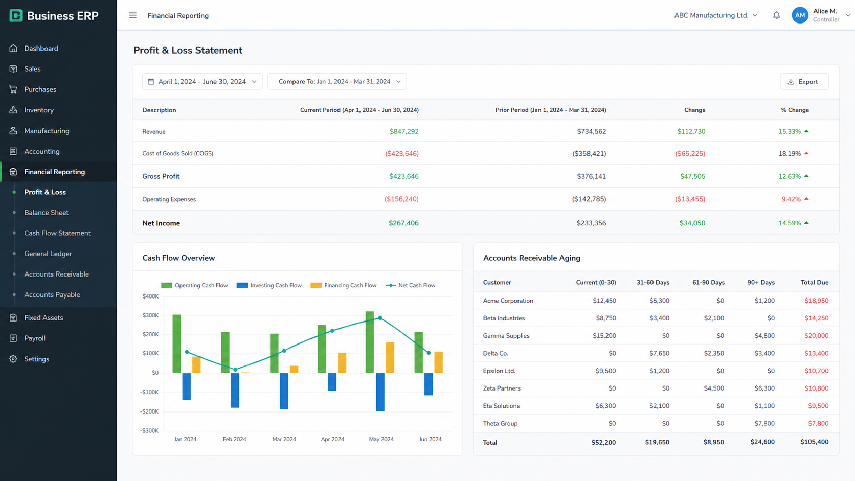 Laravel Enterprise ERP