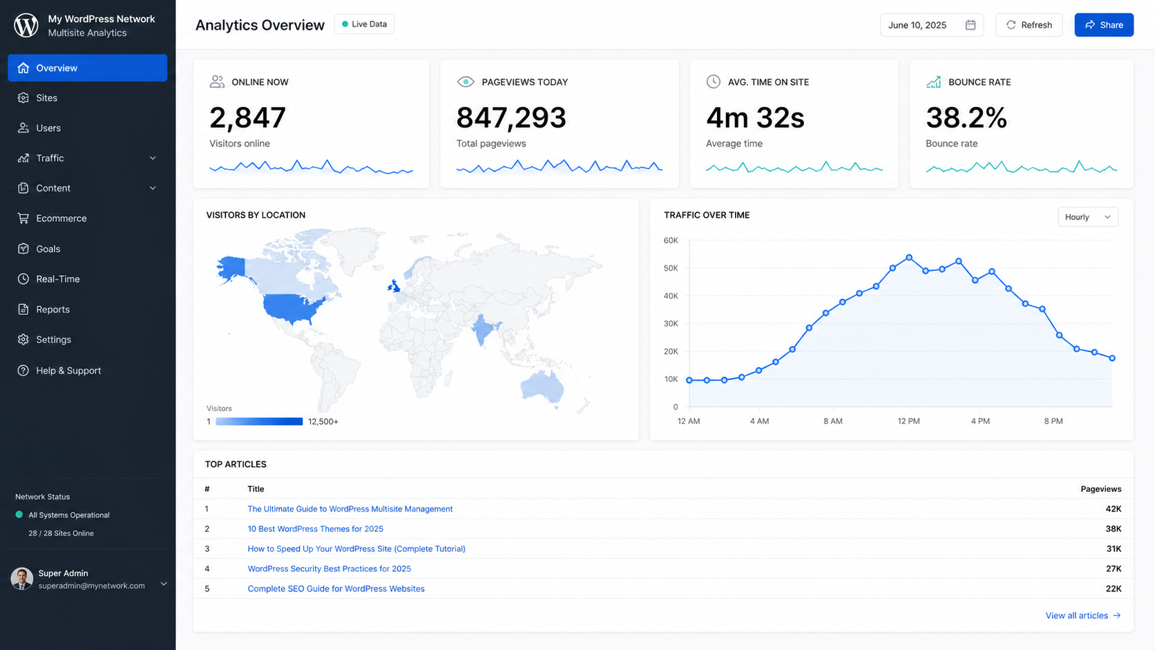 WordPress Multisite Portal