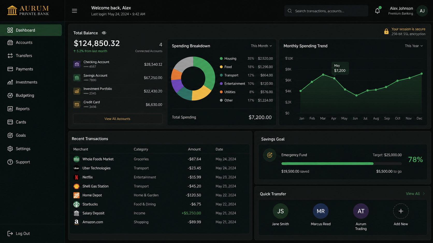 Yii 2 FinTech Application