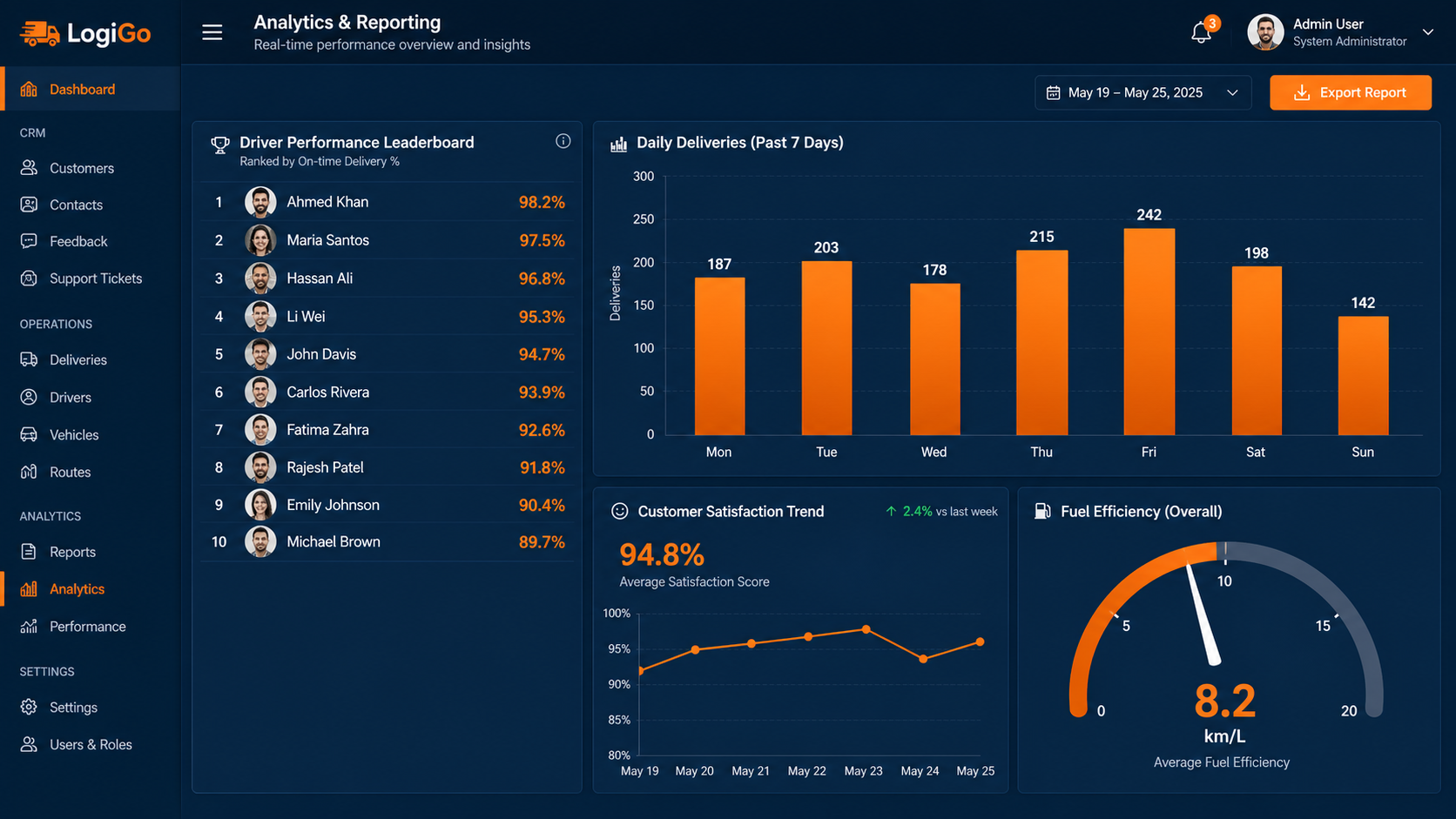 Custom CRM for Logistics