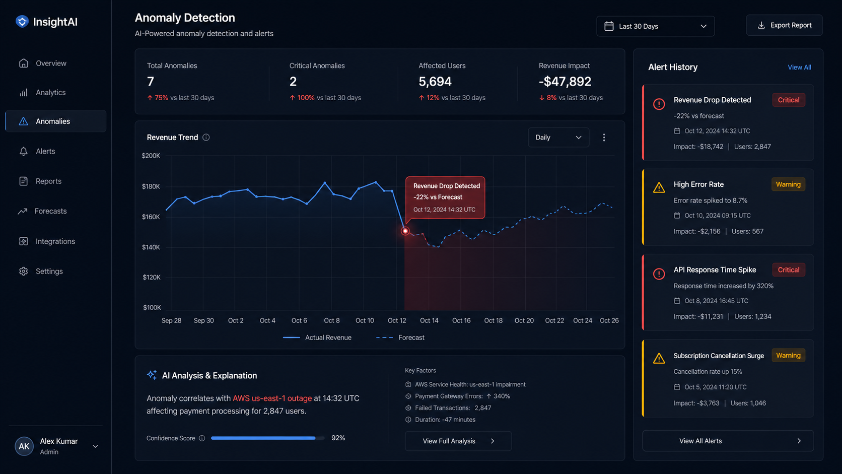 SaaS Analytics Dashboard